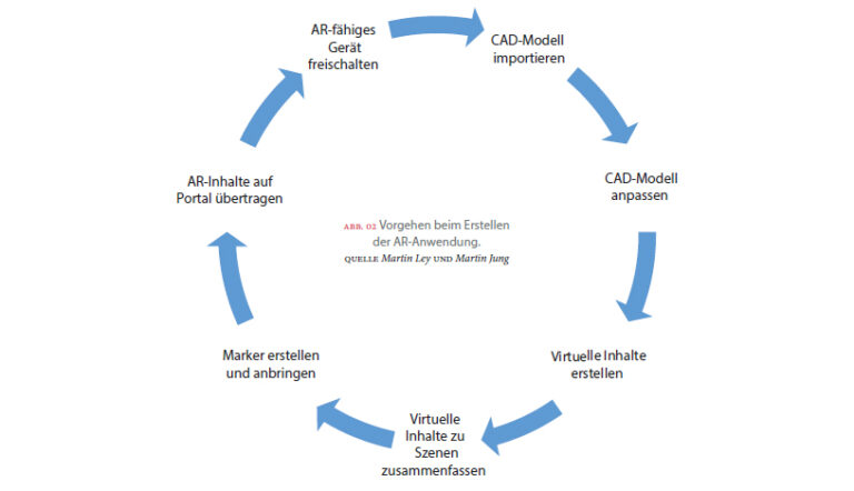 Informationen virtualisieren