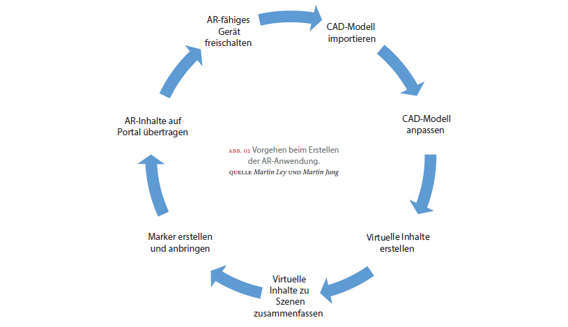 Informationen virtualisieren