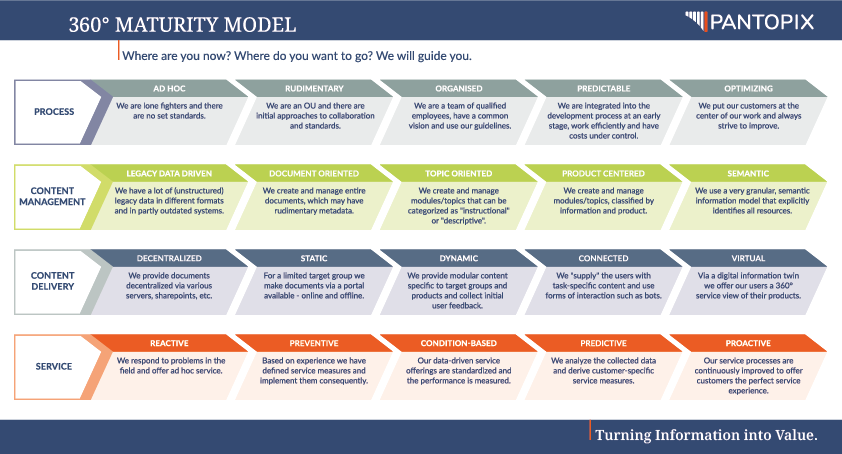 360_MaturityModel